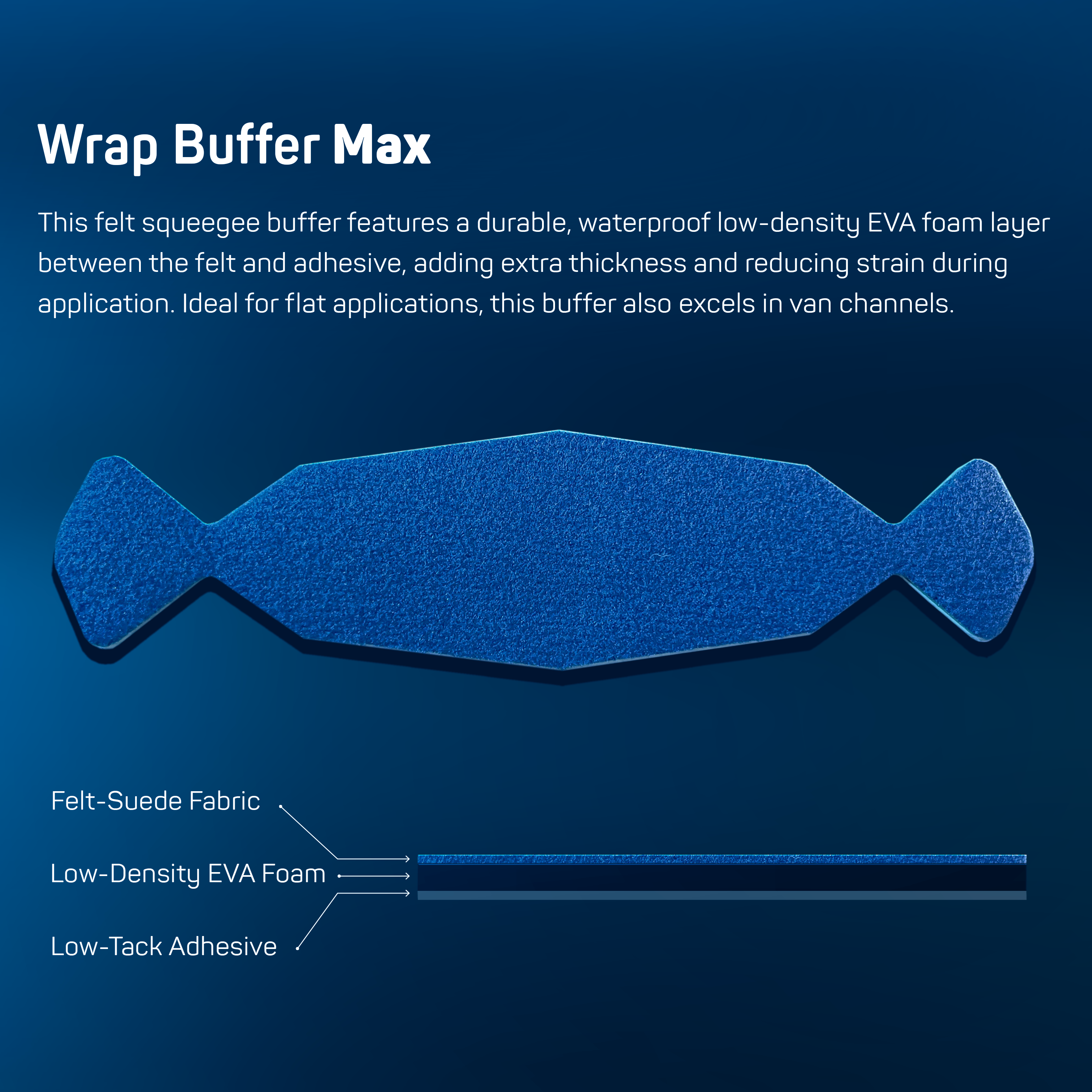 Wrap Buffers