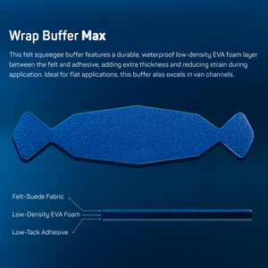 Wrap Buffers