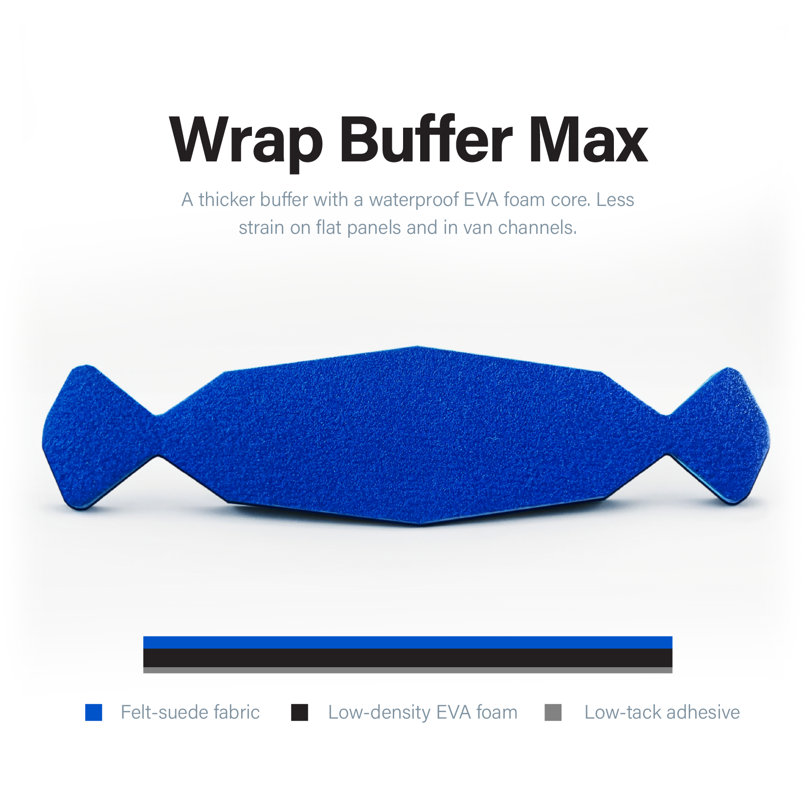 Wrap Buffers